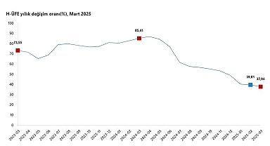TÜİK: Hizmet üretici fiyatları martta arttı
