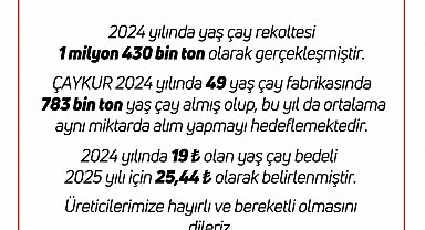 2025 yılı yaş çay alım fiyatı 25,44 lira olarak belirlendi