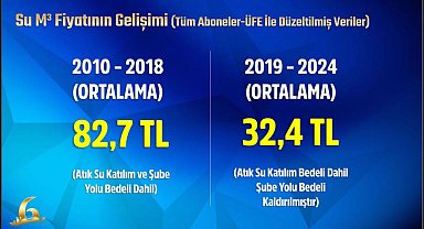 Mansur Yavaş'tan 'su tarifesi' açıklaması